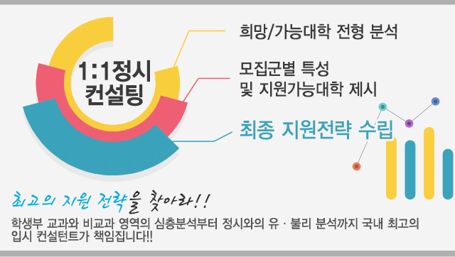 1:1����������